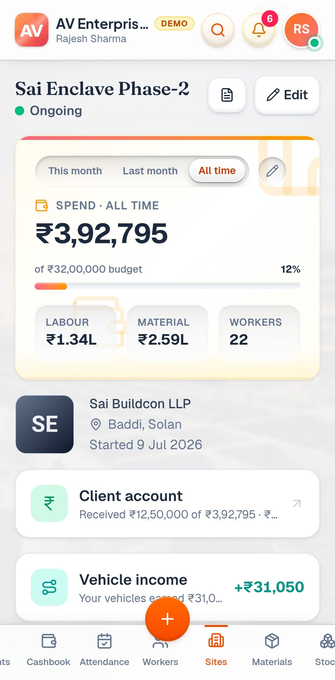 What one site cost
